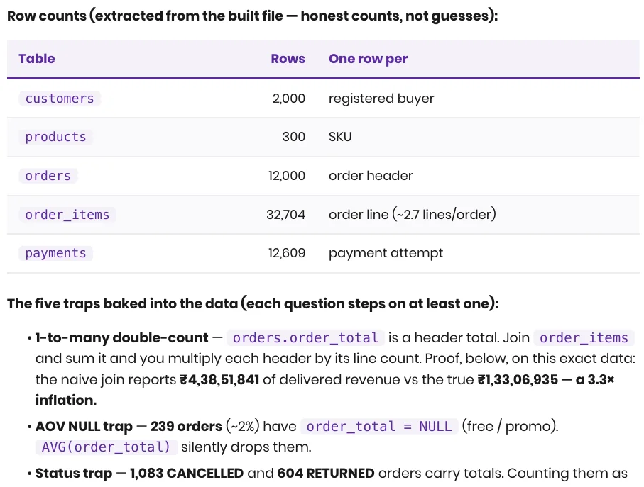 E-commerce Customer & Orders Analysis