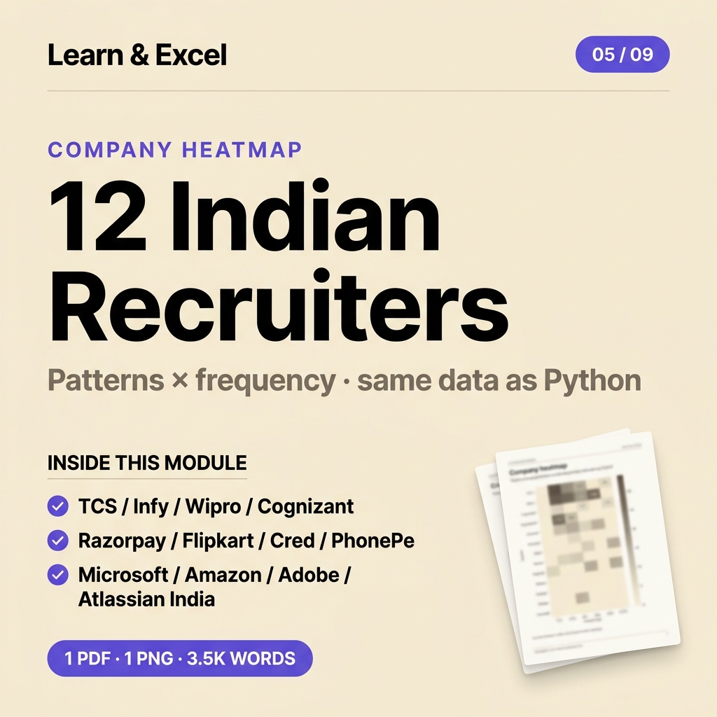 Module 05 — Company Pattern Heatmap (the intel layer) — deliverable card showing what's inside