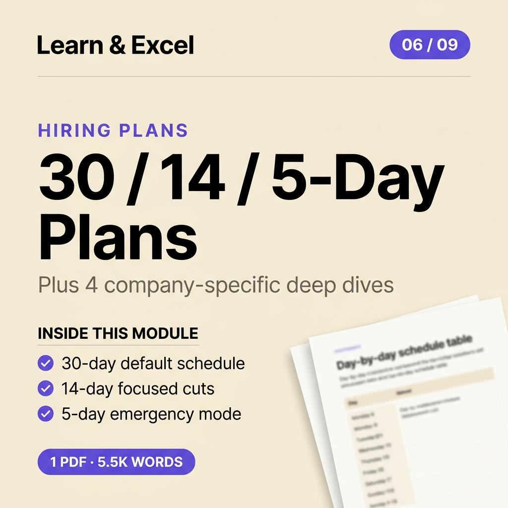 Module 06 — Indian Hiring Cycle Plans (30 / 14 / 5-day) — deliverable card showing what's inside