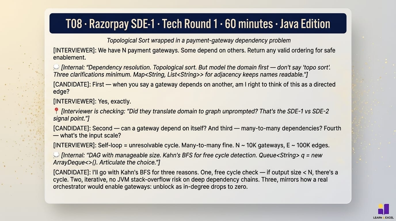 Mock interview transcript — Razorpay SDE-1 round