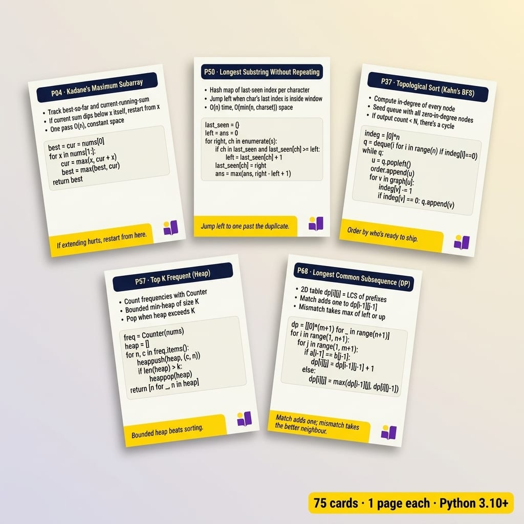 Five printed DSA revision cheat cards fanned out