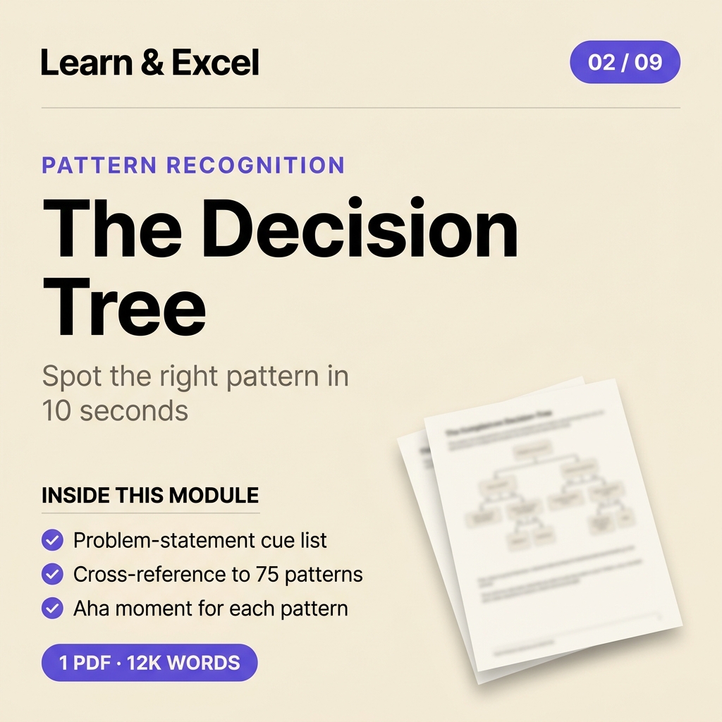Module 02 — Pattern Recognition Guide (the meta-skill) — deliverable card showing what's inside