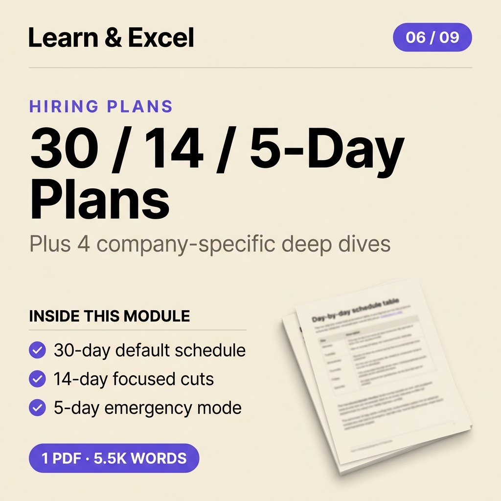 Module 06 — Indian Hiring Cycle Plans (30 / 14 / 5-day) — deliverable card showing what's inside