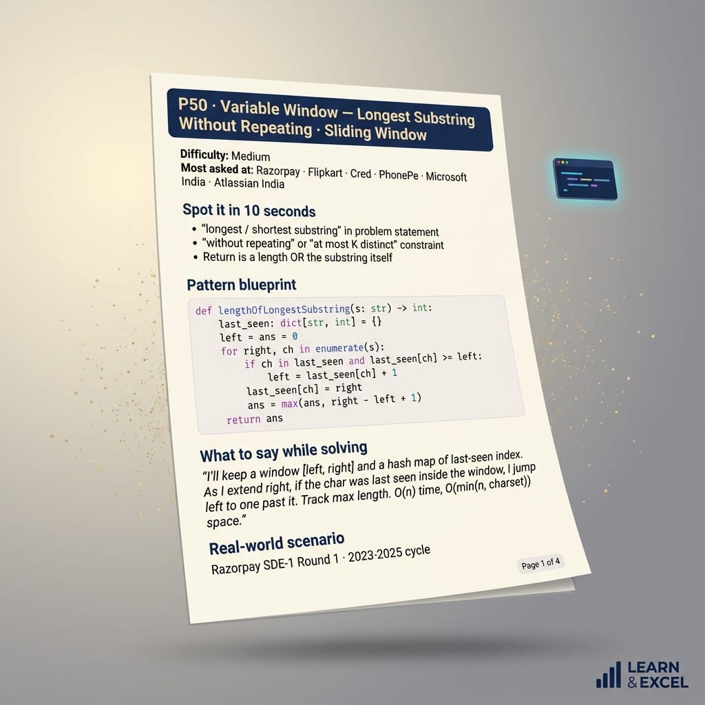 DSA pattern blueprint page — sliding window in Python