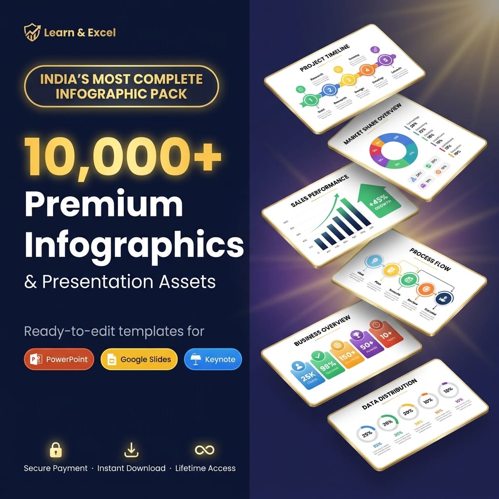 10,000+ Infographics Bundle — premium template stack